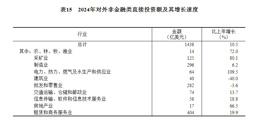 24年国民经济和社会发展统计公报不朽情缘模拟器中华人民共和国20(图2)