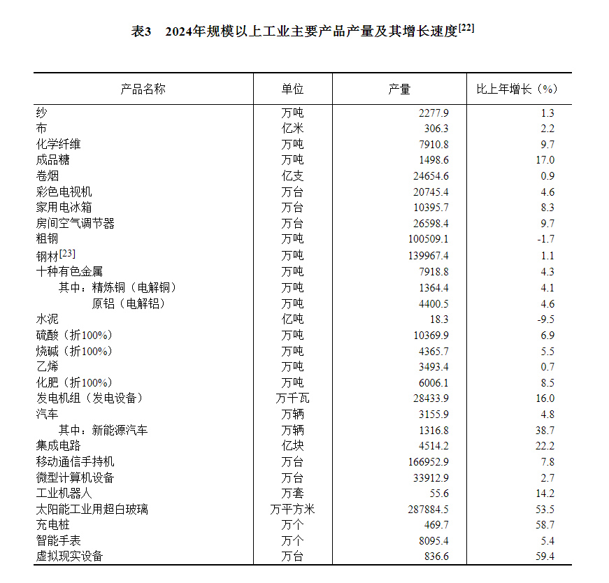 24年国民经济和社会发展统计公报不朽情缘模拟器中华人民共和国20(图4)