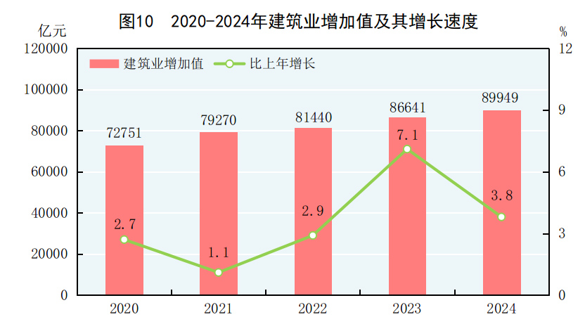 24年国民经济和社会发展统计公报不朽情缘模拟器中华人民共和国20(图3)