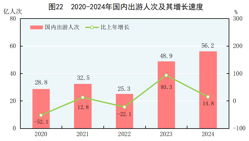 24年国民经济和社会发展统计公报不朽情缘模拟器中华人民共和国20(图8)