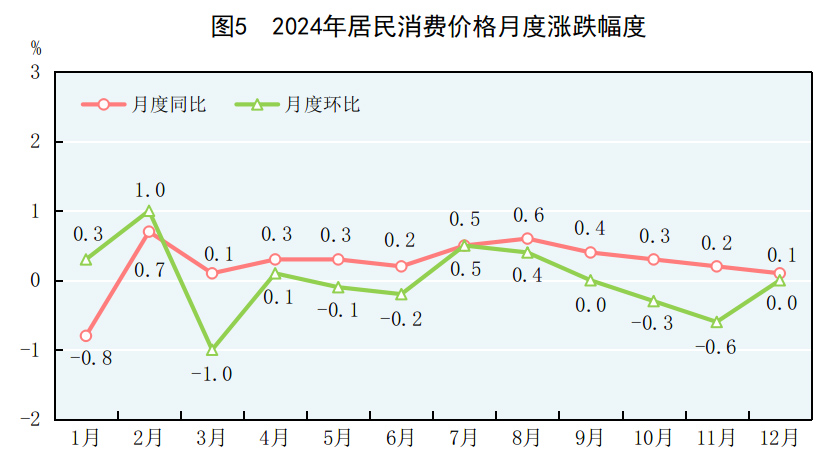 24年国民经济和社会发展统计公报不朽情缘模拟器中华人民共和国20(图14)