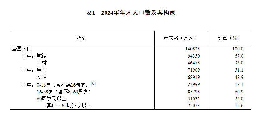 24年国民经济和社会发展统计公报不朽情缘模拟器中华人民共和国20(图7)