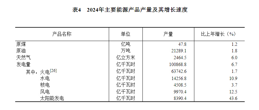 24年国民经济和社会发展统计公报不朽情缘模拟器中华人民共和国20(图11)