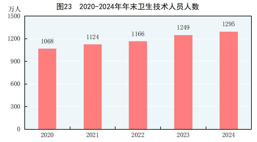 24年国民经济和社会发展统计公报不朽情缘模拟器中华人民共和国20(图6)