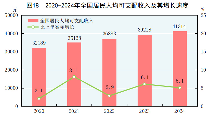 24年国民经济和社会发展统计公报不朽情缘模拟器中华人民共和国20(图9)