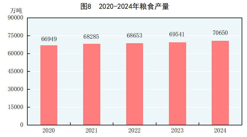 24年国民经济和社会发展统计公报不朽情缘模拟器中华人民共和国20(图13)