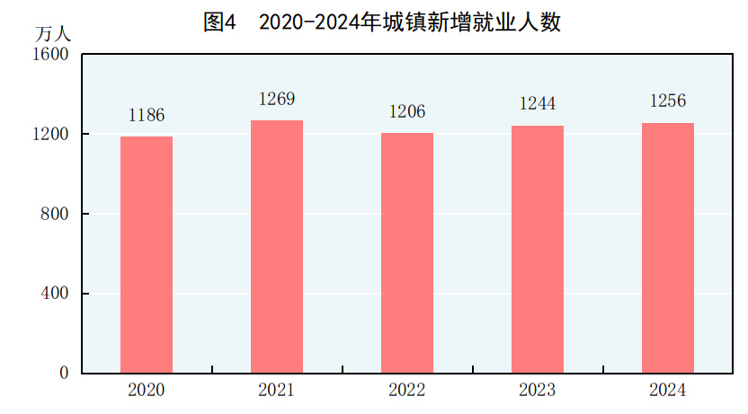 24年国民经济和社会发展统计公报不朽情缘模拟器中华人民共和国20(图12)