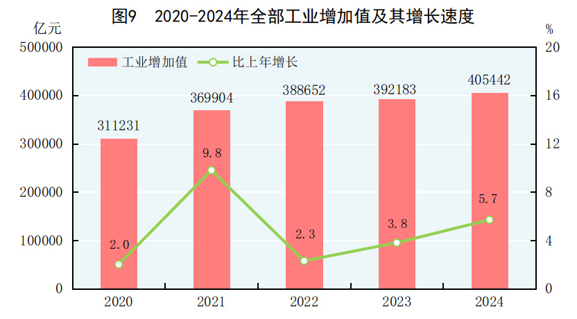 24年国民经济和社会发展统计公报不朽情缘模拟器中华人民共和国20(图10)