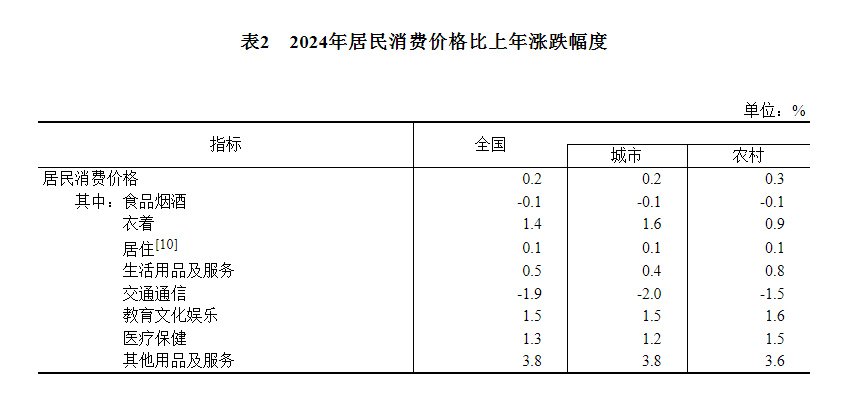 24年国民经济和社会发展统计公报不朽情缘模拟器中华人民共和国20(图22)