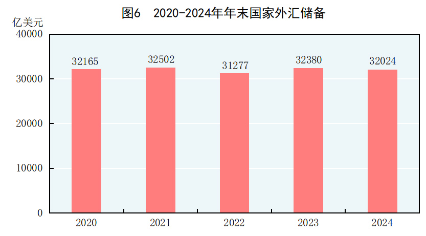 24年国民经济和社会发展统计公报不朽情缘模拟器中华人民共和国20(图15)