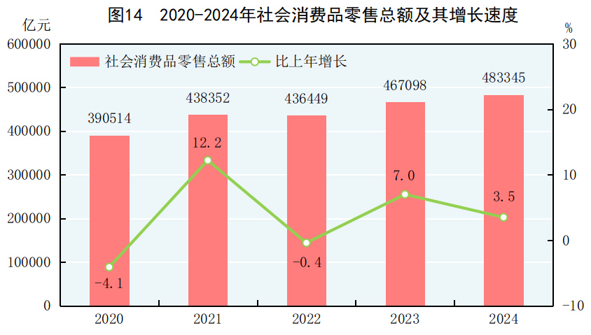 24年国民经济和社会发展统计公报不朽情缘模拟器中华人民共和国20(图21)