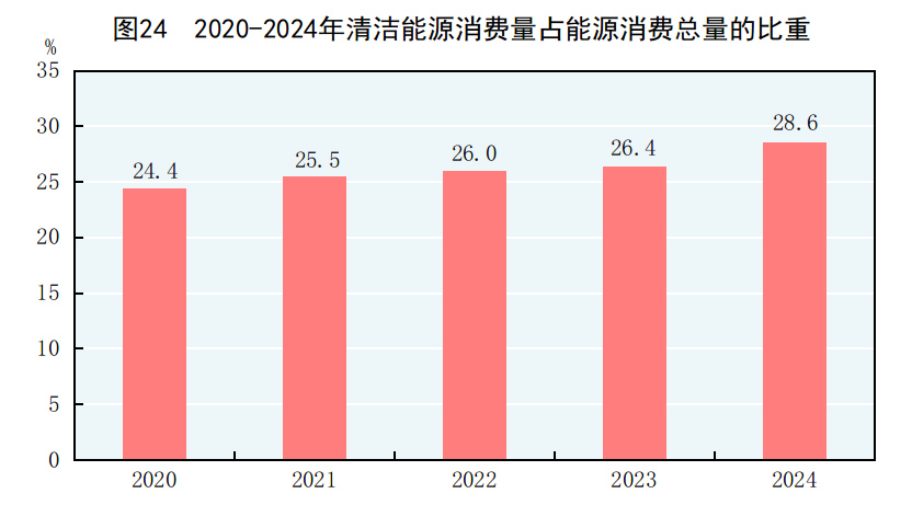 24年国民经济和社会发展统计公报不朽情缘模拟器中华人民共和国20(图18)