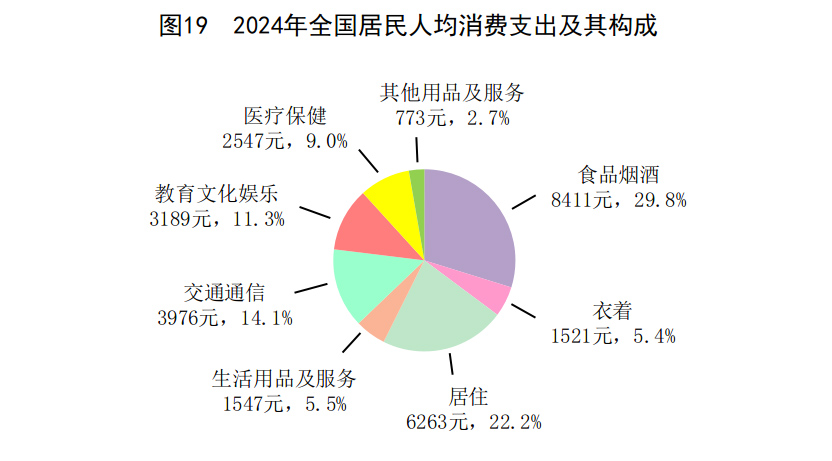 24年国民经济和社会发展统计公报不朽情缘模拟器中华人民共和国20(图17)