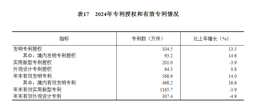 24年国民经济和社会发展统计公报不朽情缘模拟器中华人民共和国20(图19)