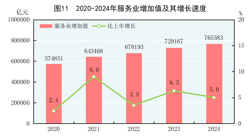 24年国民经济和社会发展统计公报不朽情缘模拟器中华人民共和国20(图20)