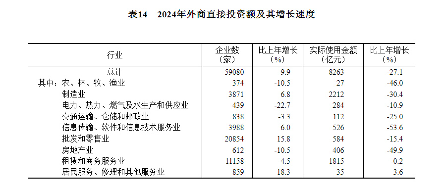 24年国民经济和社会发展统计公报不朽情缘模拟器中华人民共和国20(图28)
