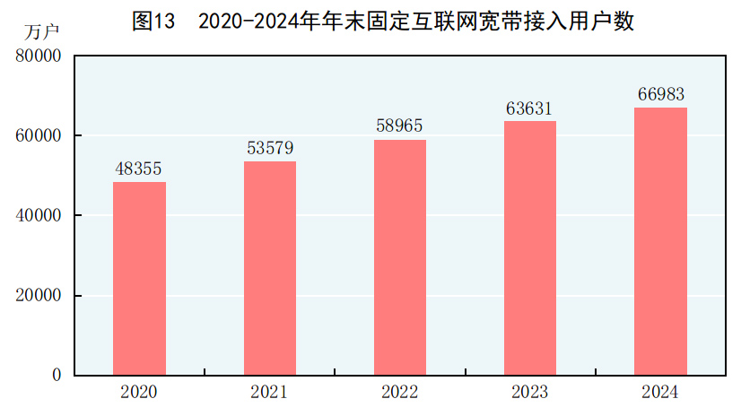 24年国民经济和社会发展统计公报不朽情缘模拟器中华人民共和国20(图29)
