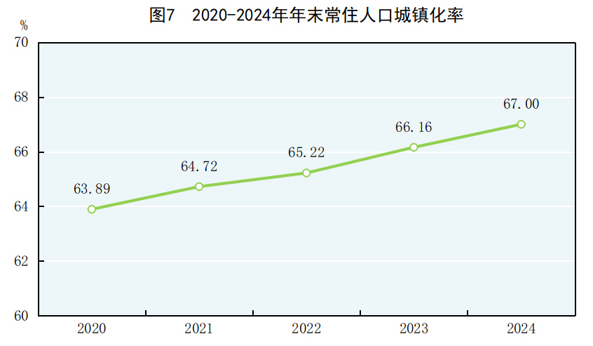 24年国民经济和社会发展统计公报不朽情缘模拟器中华人民共和国20(图26)