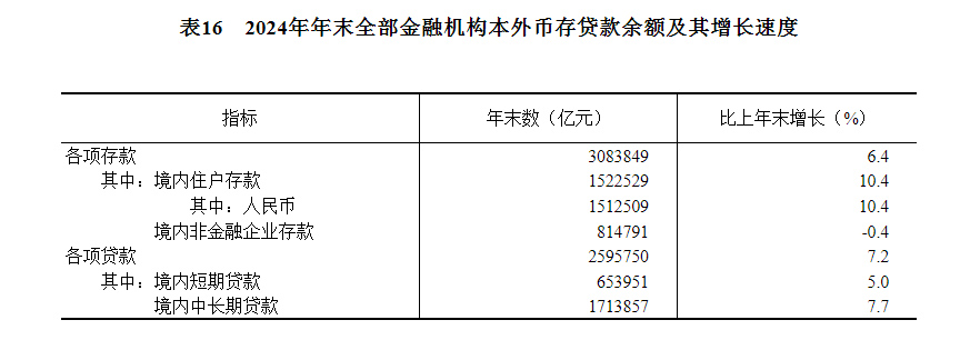 24年国民经济和社会发展统计公报不朽情缘模拟器中华人民共和国20(图24)