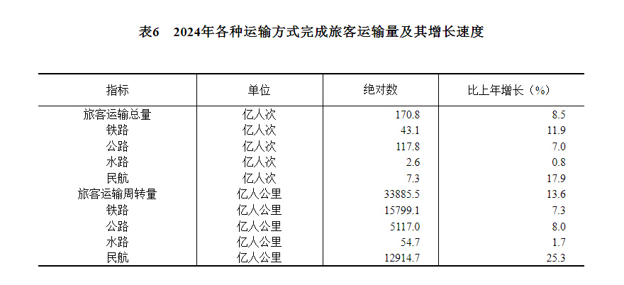 24年国民经济和社会发展统计公报不朽情缘模拟器中华人民共和国20(图30)