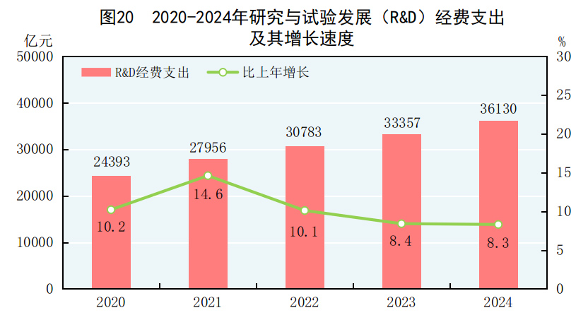 24年国民经济和社会发展统计公报不朽情缘模拟器中华人民共和国20(图27)