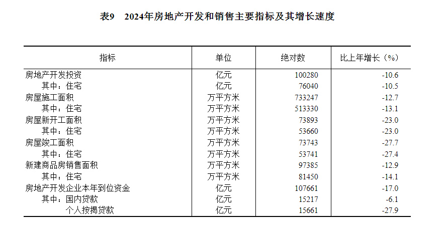 24年国民经济和社会发展统计公报不朽情缘模拟器中华人民共和国20(图23)