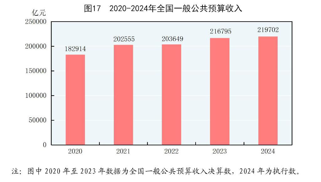 24年国民经济和社会发展统计公报不朽情缘模拟器中华人民共和国20(图25)